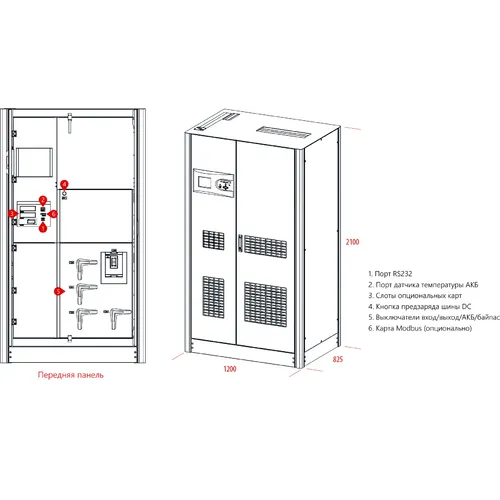 ИБП Makelsan LevelUPS LU33300
