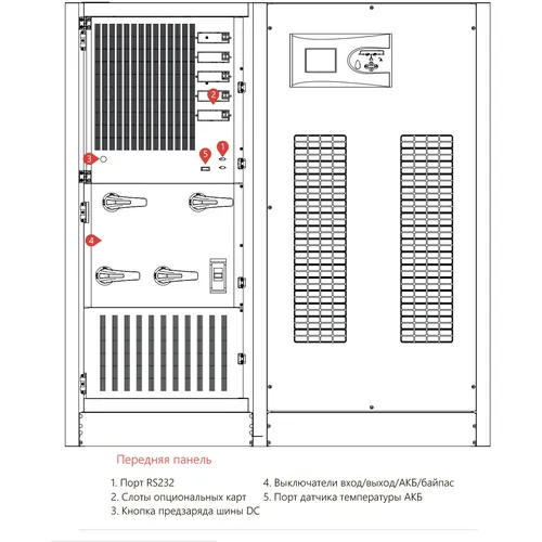 ИБП Makelsan LevelUPS T4 200 kVA
